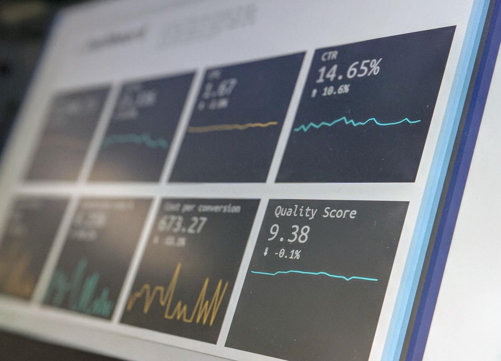 A campaign performance dashboard showing click-through rate and cost per conversion