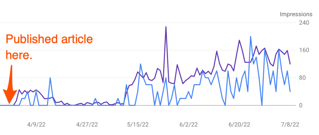 Greiner Buildings SEO blog article results